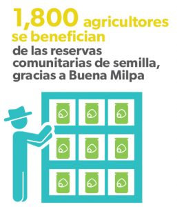 Infografia_AgricultoresBeneficiados-01